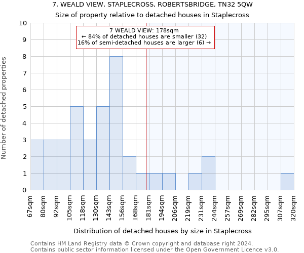 7, WEALD VIEW, STAPLECROSS, ROBERTSBRIDGE, TN32 5QW: Size of property relative to detached houses in Staplecross