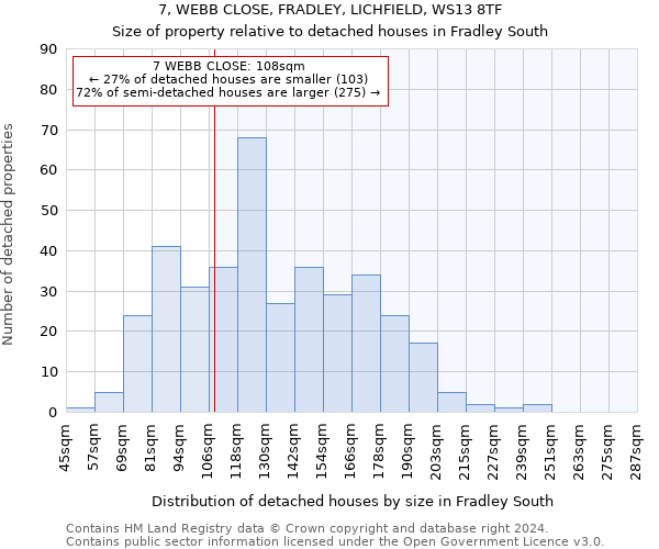 7, WEBB CLOSE, FRADLEY, LICHFIELD, WS13 8TF: Size of property relative to detached houses in Fradley South