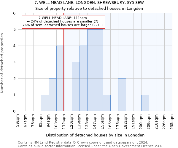 7, WELL MEAD LANE, LONGDEN, SHREWSBURY, SY5 8EW: Size of property relative to detached houses in Longden