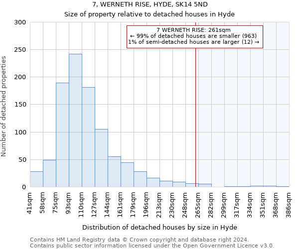 7, WERNETH RISE, HYDE, SK14 5ND: Size of property relative to detached houses in Hyde