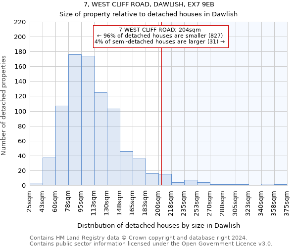 7, WEST CLIFF ROAD, DAWLISH, EX7 9EB: Size of property relative to detached houses in Dawlish