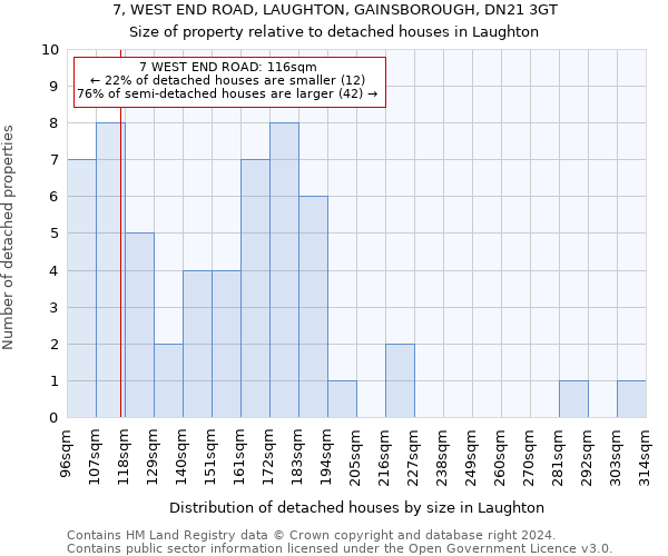 7, WEST END ROAD, LAUGHTON, GAINSBOROUGH, DN21 3GT: Size of property relative to detached houses in Laughton