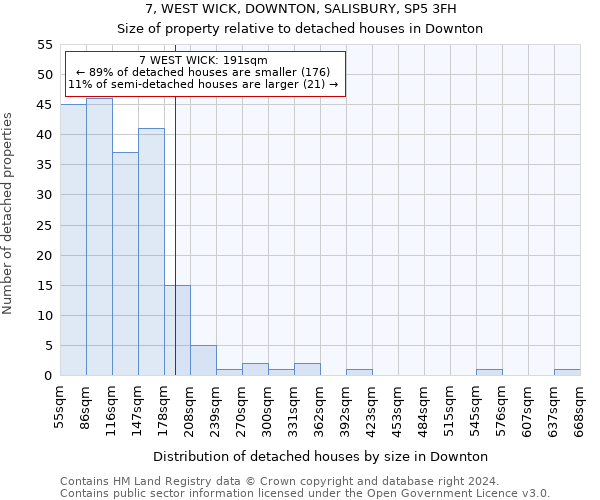 7, WEST WICK, DOWNTON, SALISBURY, SP5 3FH: Size of property relative to detached houses in Downton