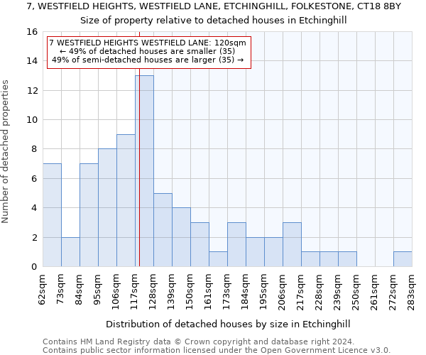 7, WESTFIELD HEIGHTS, WESTFIELD LANE, ETCHINGHILL, FOLKESTONE, CT18 8BY: Size of property relative to detached houses in Etchinghill