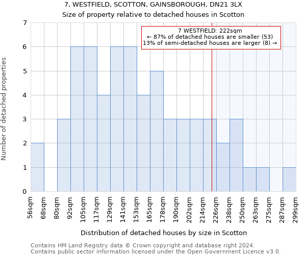 7, WESTFIELD, SCOTTON, GAINSBOROUGH, DN21 3LX: Size of property relative to detached houses in Scotton