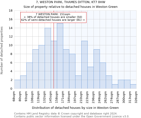 7, WESTON PARK, THAMES DITTON, KT7 0HW: Size of property relative to detached houses in Weston Green