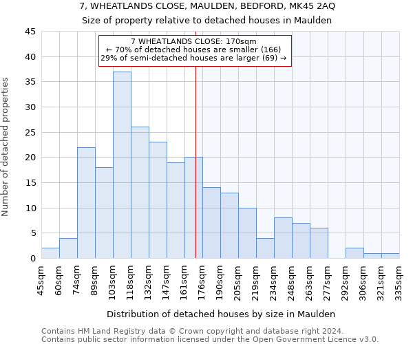 7, WHEATLANDS CLOSE, MAULDEN, BEDFORD, MK45 2AQ: Size of property relative to detached houses in Maulden