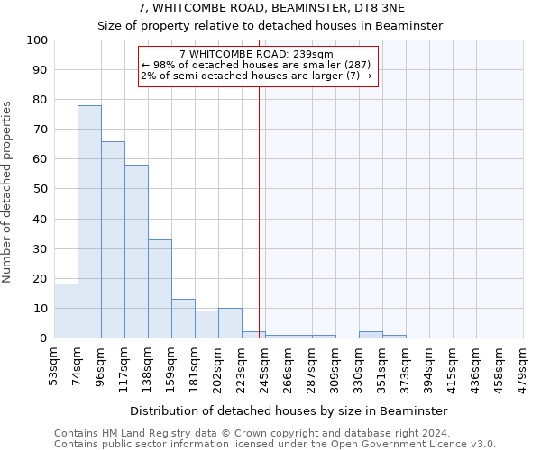 7, WHITCOMBE ROAD, BEAMINSTER, DT8 3NE: Size of property relative to detached houses in Beaminster