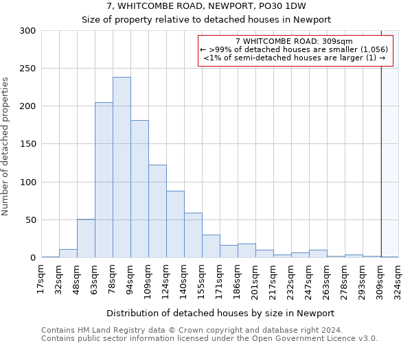 7, WHITCOMBE ROAD, NEWPORT, PO30 1DW: Size of property relative to detached houses in Newport