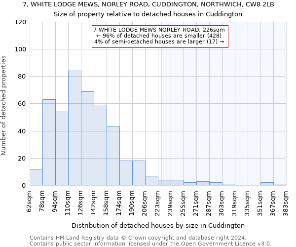 7, WHITE LODGE MEWS, NORLEY ROAD, CUDDINGTON, NORTHWICH, CW8 2LB: Size of property relative to detached houses in Cuddington