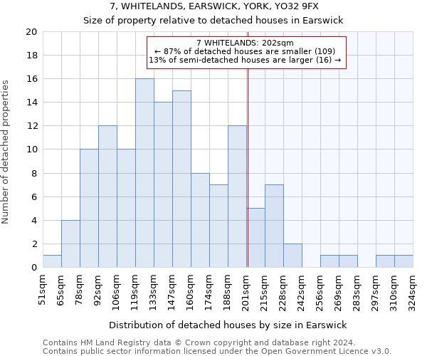 7, WHITELANDS, EARSWICK, YORK, YO32 9FX: Size of property relative to detached houses in Earswick