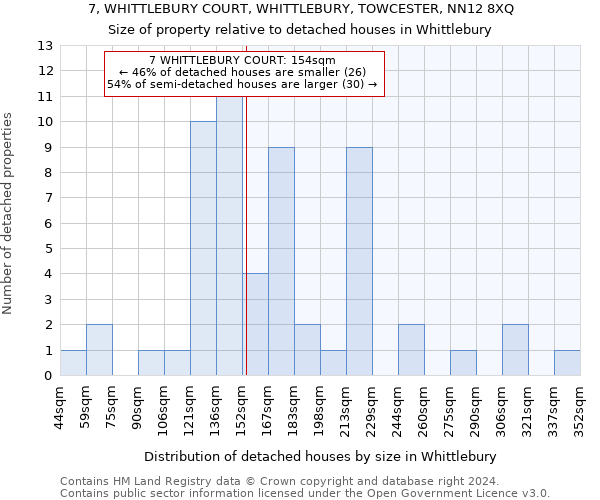 7, WHITTLEBURY COURT, WHITTLEBURY, TOWCESTER, NN12 8XQ: Size of property relative to detached houses in Whittlebury