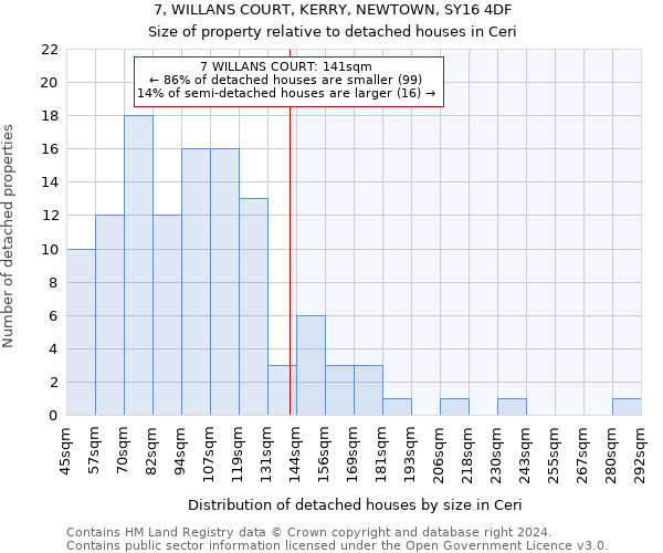 7, WILLANS COURT, KERRY, NEWTOWN, SY16 4DF: Size of property relative to detached houses in Ceri