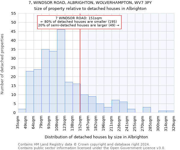 7, WINDSOR ROAD, ALBRIGHTON, WOLVERHAMPTON, WV7 3PY: Size of property relative to detached houses in Albrighton