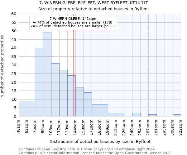 7, WINERN GLEBE, BYFLEET, WEST BYFLEET, KT14 7LT: Size of property relative to detached houses in Byfleet