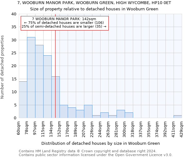 7, WOOBURN MANOR PARK, WOOBURN GREEN, HIGH WYCOMBE, HP10 0ET: Size of property relative to detached houses in Wooburn Green