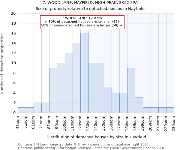 7, WOOD LANE, HAYFIELD, HIGH PEAK, SK22 2PA: Size of property relative to detached houses in Hayfield