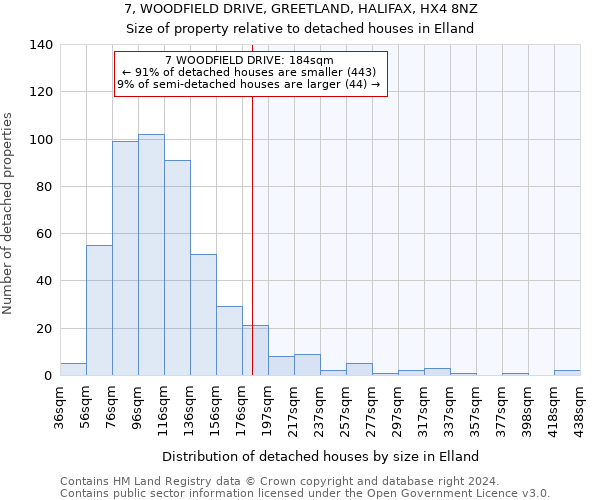 7, WOODFIELD DRIVE, GREETLAND, HALIFAX, HX4 8NZ: Size of property relative to detached houses in Elland