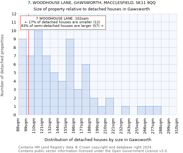 7, WOODHOUSE LANE, GAWSWORTH, MACCLESFIELD, SK11 9QQ: Size of property relative to detached houses in Gawsworth