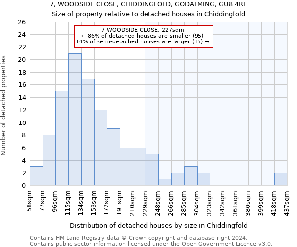 7, WOODSIDE CLOSE, CHIDDINGFOLD, GODALMING, GU8 4RH: Size of property relative to detached houses in Chiddingfold