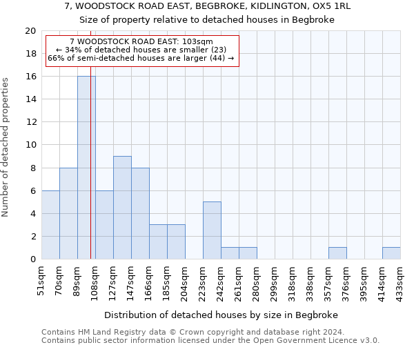 7, WOODSTOCK ROAD EAST, BEGBROKE, KIDLINGTON, OX5 1RL: Size of property relative to detached houses in Begbroke