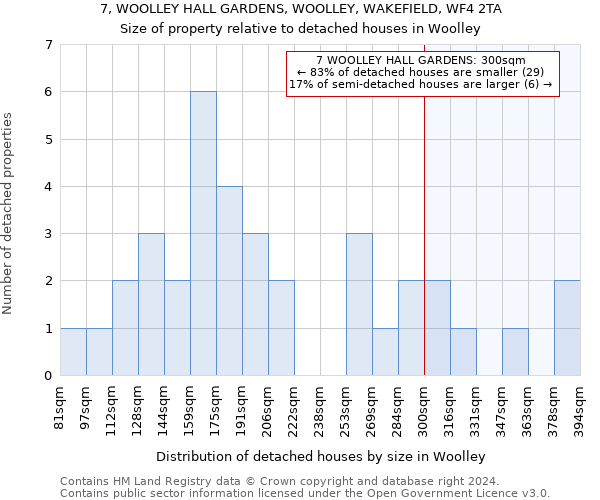 7, WOOLLEY HALL GARDENS, WOOLLEY, WAKEFIELD, WF4 2TA: Size of property relative to detached houses in Woolley