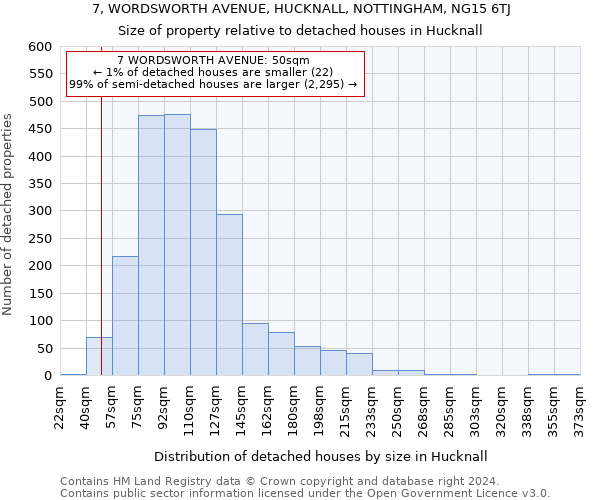 7, WORDSWORTH AVENUE, HUCKNALL, NOTTINGHAM, NG15 6TJ: Size of property relative to detached houses in Hucknall