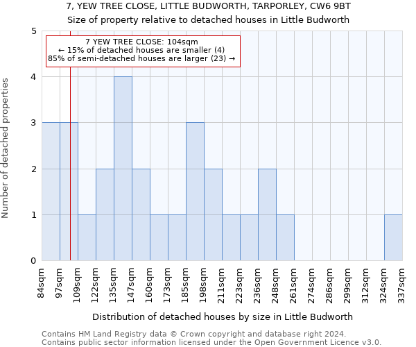 7, YEW TREE CLOSE, LITTLE BUDWORTH, TARPORLEY, CW6 9BT: Size of property relative to detached houses in Little Budworth