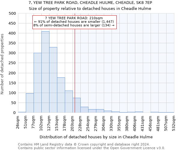 7, YEW TREE PARK ROAD, CHEADLE HULME, CHEADLE, SK8 7EP: Size of property relative to detached houses in Cheadle Hulme