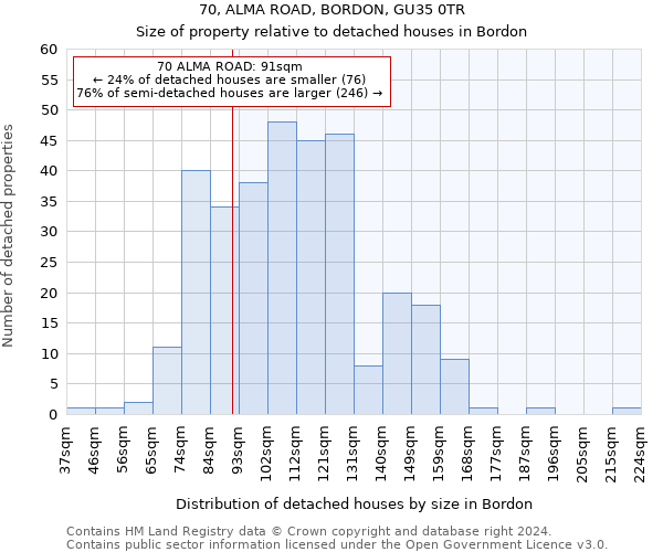 70, ALMA ROAD, BORDON, GU35 0TR: Size of property relative to detached houses in Bordon