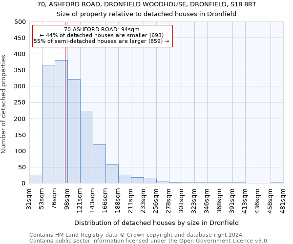 70, ASHFORD ROAD, DRONFIELD WOODHOUSE, DRONFIELD, S18 8RT: Size of property relative to detached houses in Dronfield