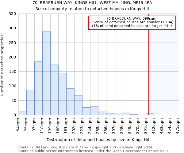 70, BRAEBURN WAY, KINGS HILL, WEST MALLING, ME19 4EA: Size of property relative to detached houses in Kings Hill