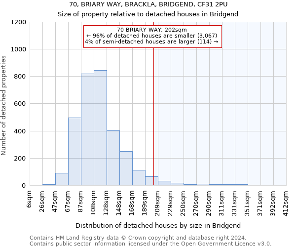 70, BRIARY WAY, BRACKLA, BRIDGEND, CF31 2PU: Size of property relative to detached houses in Bridgend