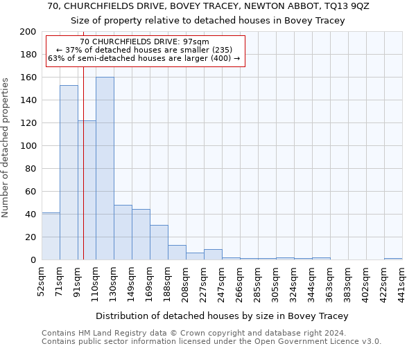 70, CHURCHFIELDS DRIVE, BOVEY TRACEY, NEWTON ABBOT, TQ13 9QZ: Size of property relative to detached houses in Bovey Tracey