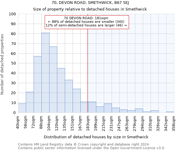 70, DEVON ROAD, SMETHWICK, B67 5EJ: Size of property relative to detached houses in Smethwick