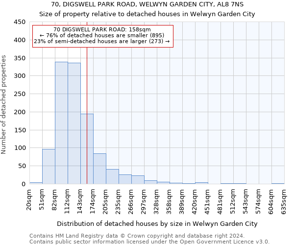 70, DIGSWELL PARK ROAD, WELWYN GARDEN CITY, AL8 7NS: Size of property relative to detached houses in Welwyn Garden City