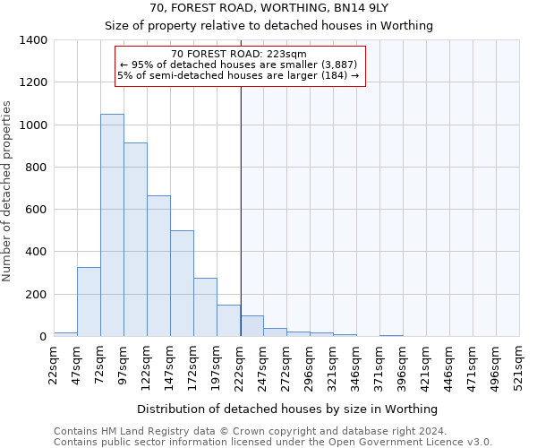 70, FOREST ROAD, WORTHING, BN14 9LY: Size of property relative to detached houses in Worthing