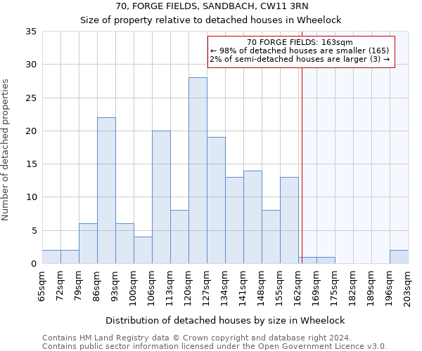 70, FORGE FIELDS, SANDBACH, CW11 3RN: Size of property relative to detached houses in Wheelock