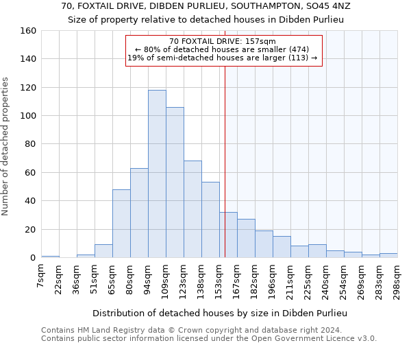 70, FOXTAIL DRIVE, DIBDEN PURLIEU, SOUTHAMPTON, SO45 4NZ: Size of property relative to detached houses in Dibden Purlieu