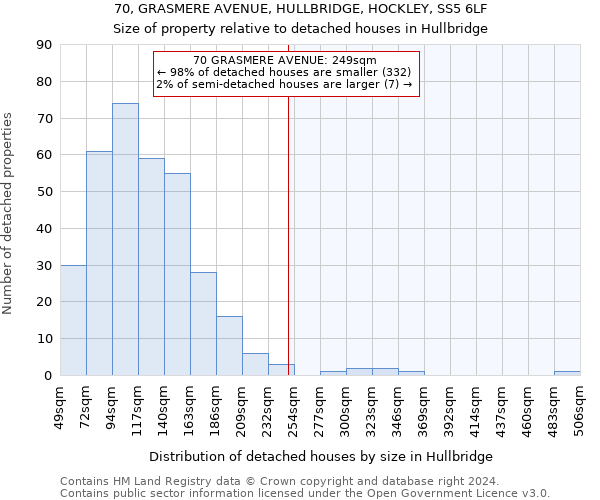 70, GRASMERE AVENUE, HULLBRIDGE, HOCKLEY, SS5 6LF: Size of property relative to detached houses in Hullbridge