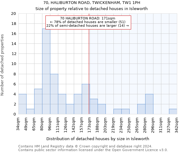 70, HALIBURTON ROAD, TWICKENHAM, TW1 1PH: Size of property relative to detached houses in Isleworth