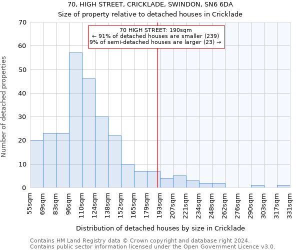 70, HIGH STREET, CRICKLADE, SWINDON, SN6 6DA: Size of property relative to detached houses in Cricklade