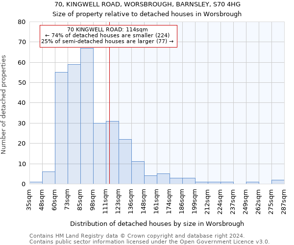 70, KINGWELL ROAD, WORSBROUGH, BARNSLEY, S70 4HG: Size of property relative to detached houses in Worsbrough