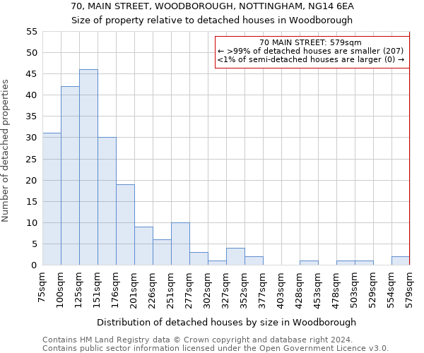 70, MAIN STREET, WOODBOROUGH, NOTTINGHAM, NG14 6EA: Size of property relative to detached houses in Woodborough