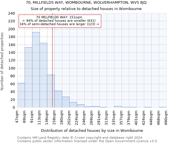 70, MILLFIELDS WAY, WOMBOURNE, WOLVERHAMPTON, WV5 8JQ: Size of property relative to detached houses in Wombourne