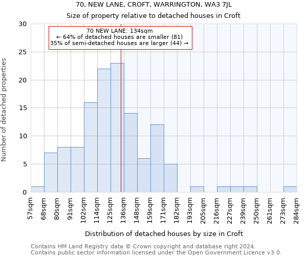 70, NEW LANE, CROFT, WARRINGTON, WA3 7JL: Size of property relative to detached houses in Croft