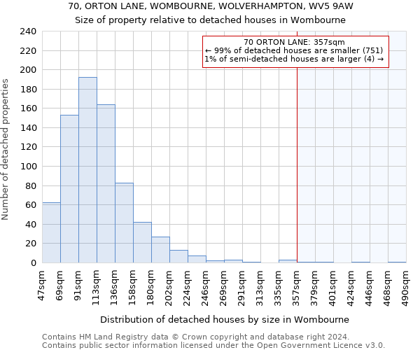 70, ORTON LANE, WOMBOURNE, WOLVERHAMPTON, WV5 9AW: Size of property relative to detached houses in Wombourne