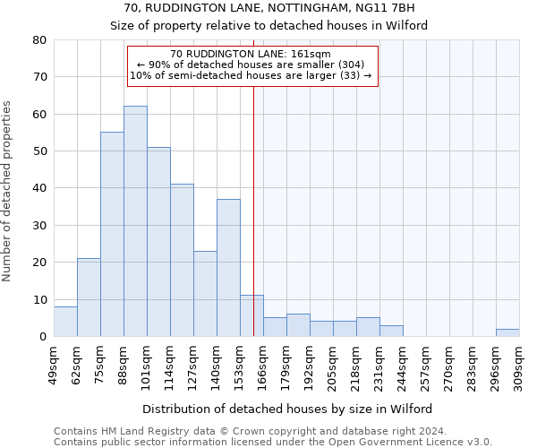 70, RUDDINGTON LANE, NOTTINGHAM, NG11 7BH: Size of property relative to detached houses in Wilford