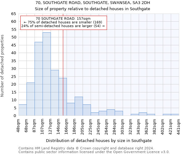 70, SOUTHGATE ROAD, SOUTHGATE, SWANSEA, SA3 2DH: Size of property relative to detached houses in Southgate