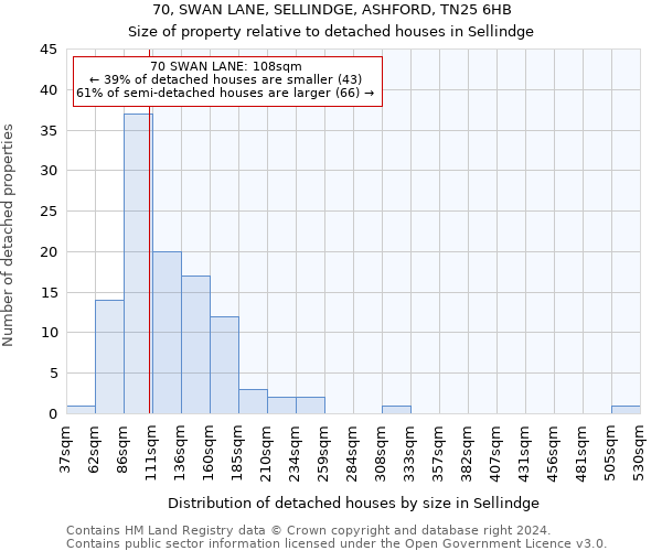 70, SWAN LANE, SELLINDGE, ASHFORD, TN25 6HB: Size of property relative to detached houses in Sellindge